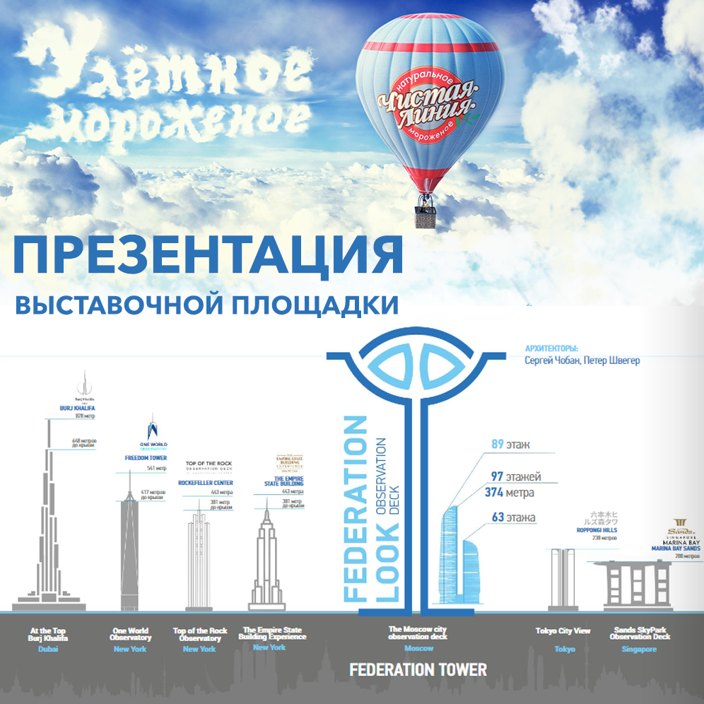 Описание изображения