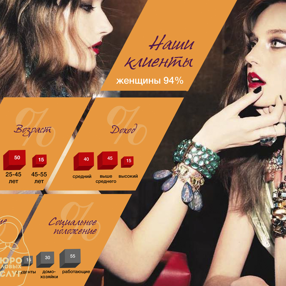 Описание изображения