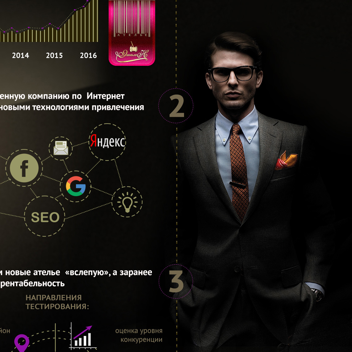 Описание изображения